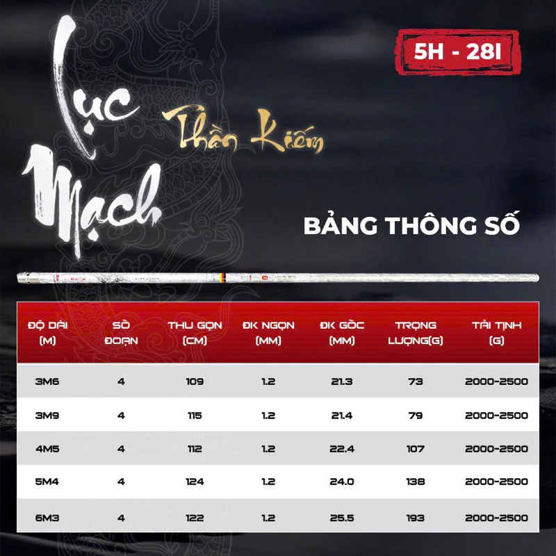 Cách chọn cần câu tay phù hợp cho người mới bắt đầu và kinh nghiệm của tôi với Lục Mạch Thần Kiếm 5H-28i