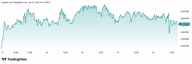 Giá vàng 18/1/2026: Cơ hội mua khi giảm và dự báo thị trường
