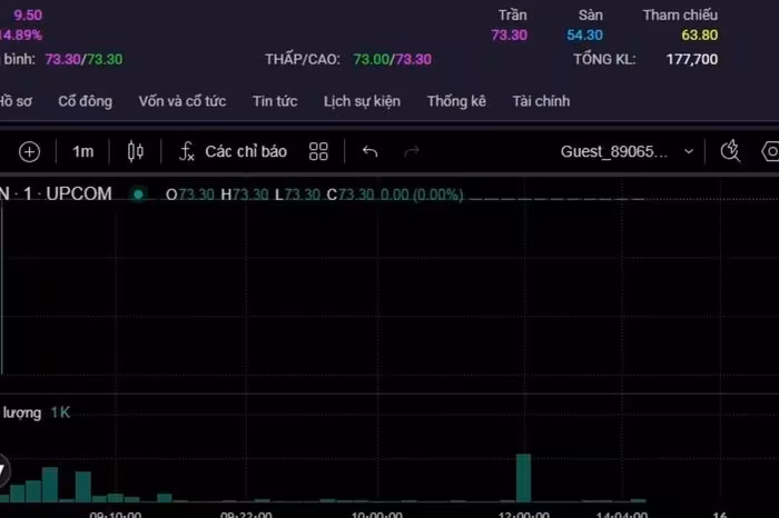 Cổ phiếu VIMC bứt phá: Tăng vốn, giảm nhà nước – Cơ hội “cháy hàng” cho nhà đầu tư