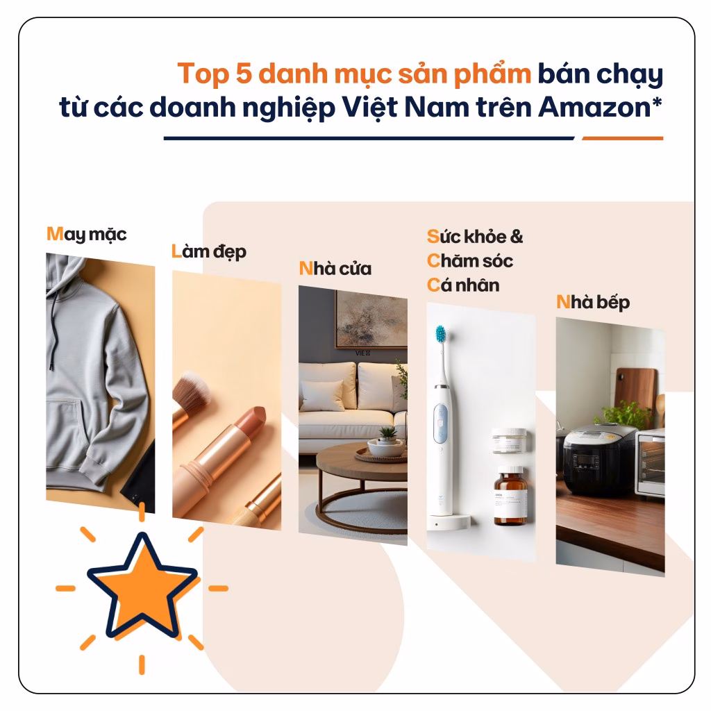 Đa dạng ngành hàng xuất khẩu qua Amazon Đa dạng ngành hàng xuất khẩu qua Amazon