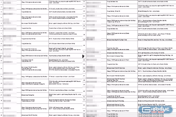 Danh s&aacute;ch 46 gi&aacute;o vi&ecirc;n dạy th&ecirc;m ngo&agrave;i trường tại THCS An Kh&aacute;nh