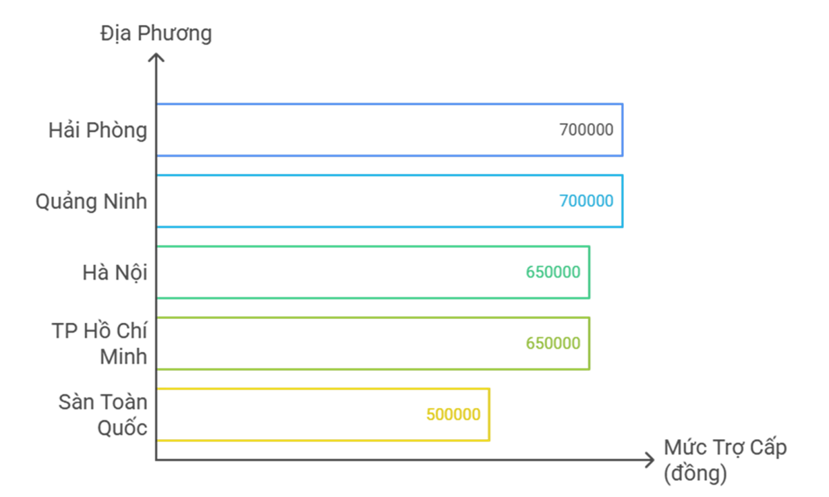Hải Phòng nâng mức trợ cấp hưu trí lên 700.000 đồng – Chính sách xã hội hàng đầu cả nước