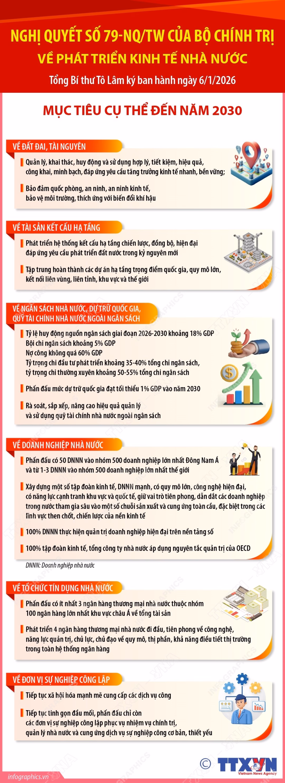 Infographic Nghị quyết 79 – Tổng quan Infographic Nghị quyết 79 – Tổng quan