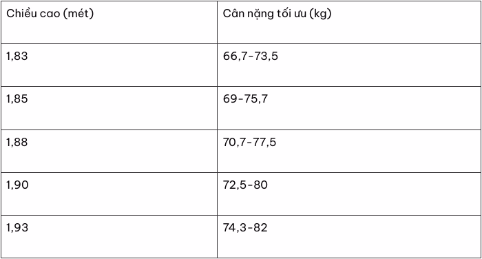 Lợi &iacute;ch của c&acirc;n nặng l&yacute; tưởng