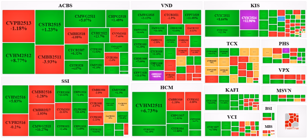 C&aacute;c c&ocirc;ng ty ph&aacute;t h&agrave;nh chứng quyền h&agrave;ng đầu