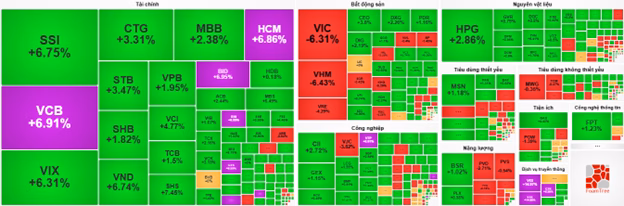 Sơ đồ ph&acirc;n bổ tăng giảm của c&aacute;c nh&oacute;m ng&agrave;nh ng&agrave;y 12/01