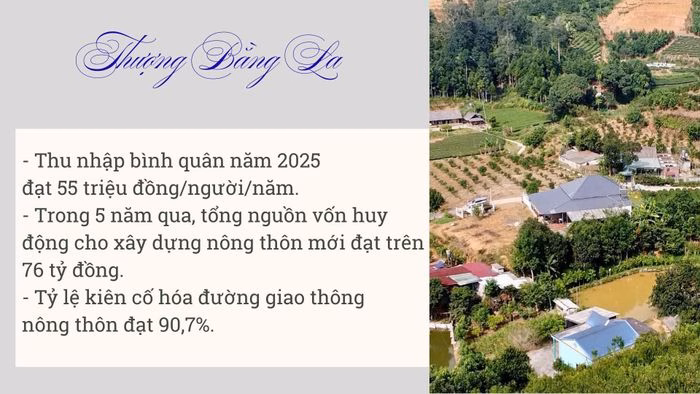 Số liệu thu nhập v&agrave; vốn đầu tư của Thượng Bằng La