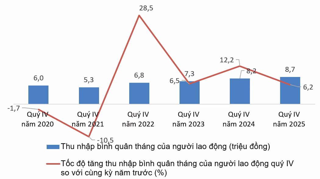Thu nhập b&igrave;nh qu&acirc;n