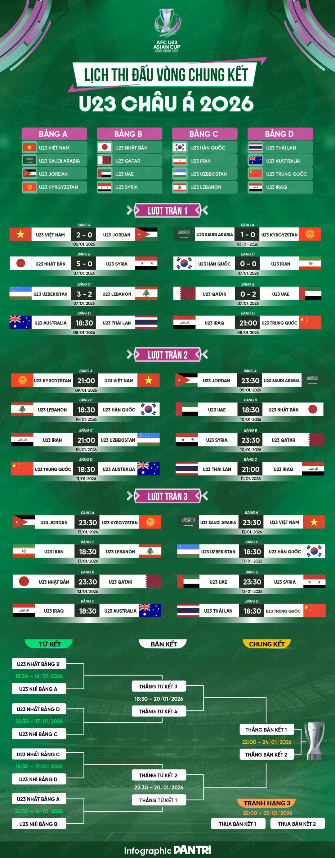 U23 Nhật Bản được coi là ứng cử viên vô địch U23 Nhật Bản được đánh giá là ứng cử viên vô địch giải U23 châu Á 2026