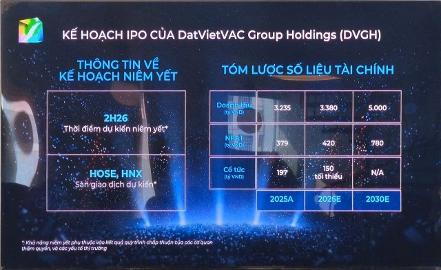 Chiến lược ph&aacute;t triển v&agrave; m&ocirc; h&igrave;nh tăng trưởng của DatVietVAC