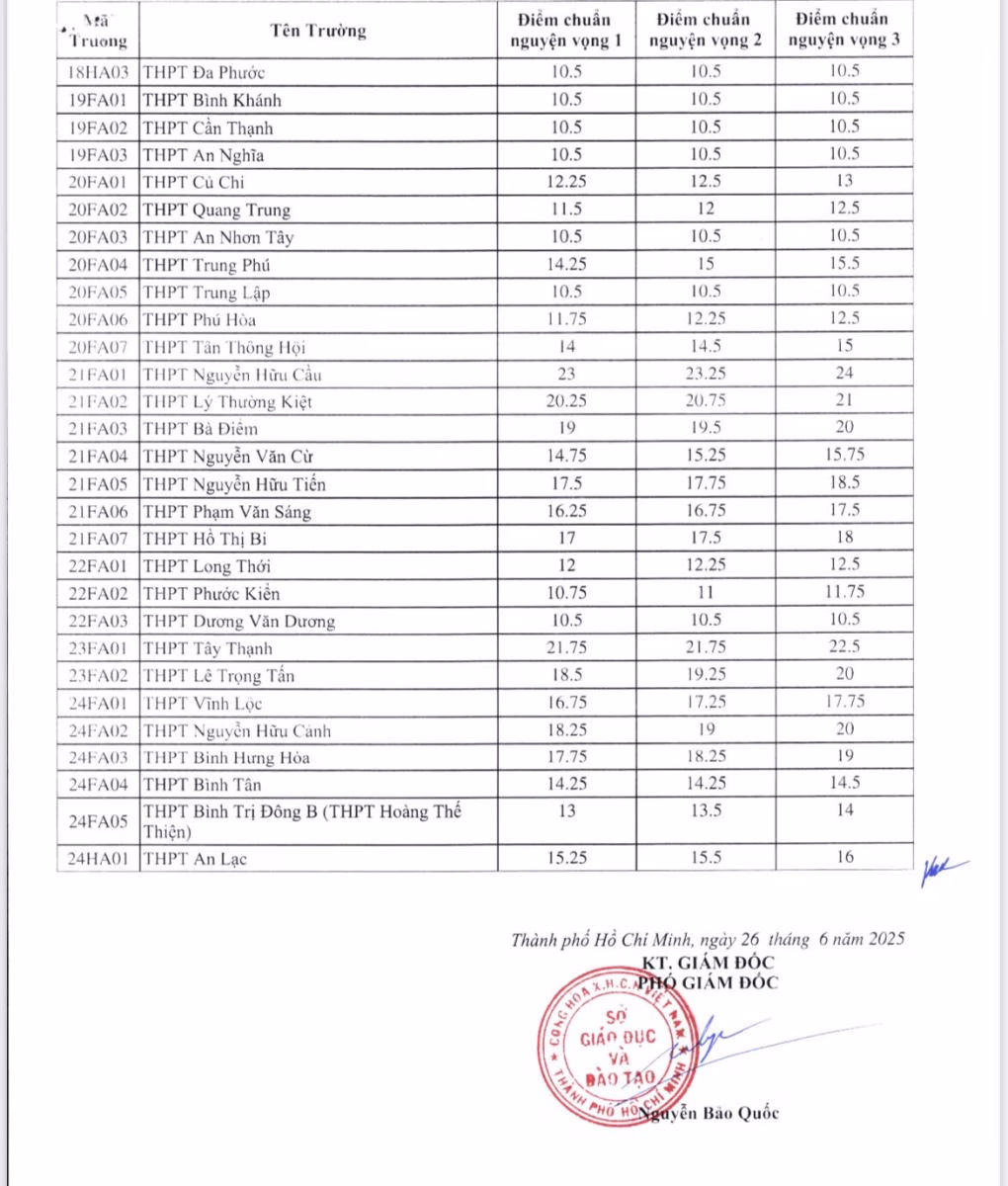 Hồ sơ phúc khảo được nộp về Phòng Khảo thí và Kiểm định chất lượng Hồ sơ phúc khảo được nộp về Phòng Khảo thí và Kiểm định chất lượng
