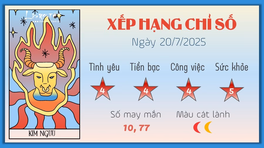 Bạch Dương (20/7/2025) 2 Tu vi hang ngay 20-7-2025 - Kim Nguu