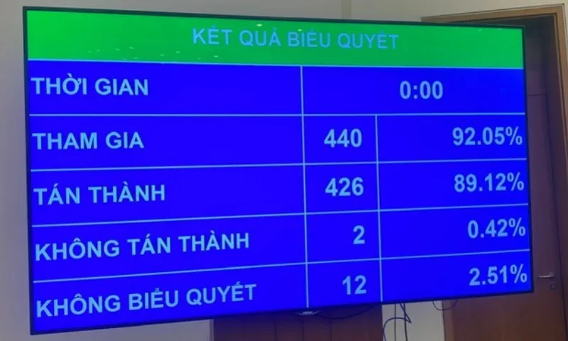 Quốc hội thông qua Luật Đường sắt sửa đổi