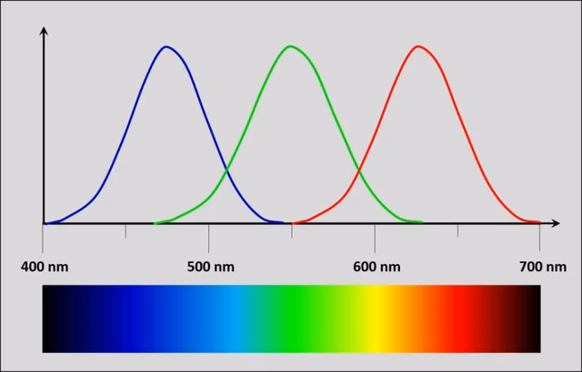 Hệ thống laser kích hoạt tế bào hình nón M