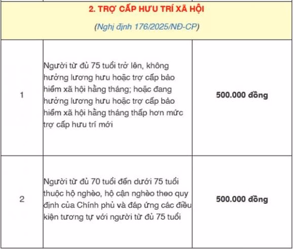 Trợ cấp cho người cao tuổi