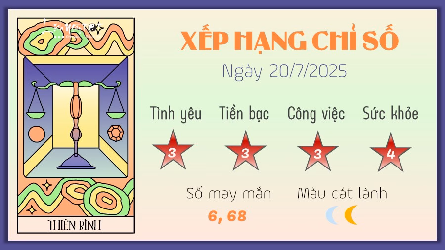 7 Tu vi hang ngay 20-7-2025 - Thien Binh