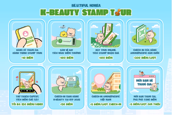 Cơ hội nhận quà khủng từ chuỗi chương trình K-Beauty Stamp Tour tại Hàn Quốc Khám phá Hàn Quốc từ 5 kiểu skincare chuẩn xứ Kim Chi đến hành trình Be.u.tiful Korea tích điểm nhận quà cực chất- Ảnh 3.