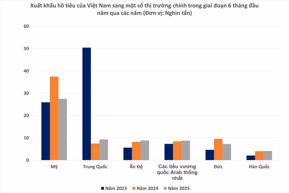Nguồn: VPSA, Hải quan Việt Nam (H.Mĩ tổng hợp)