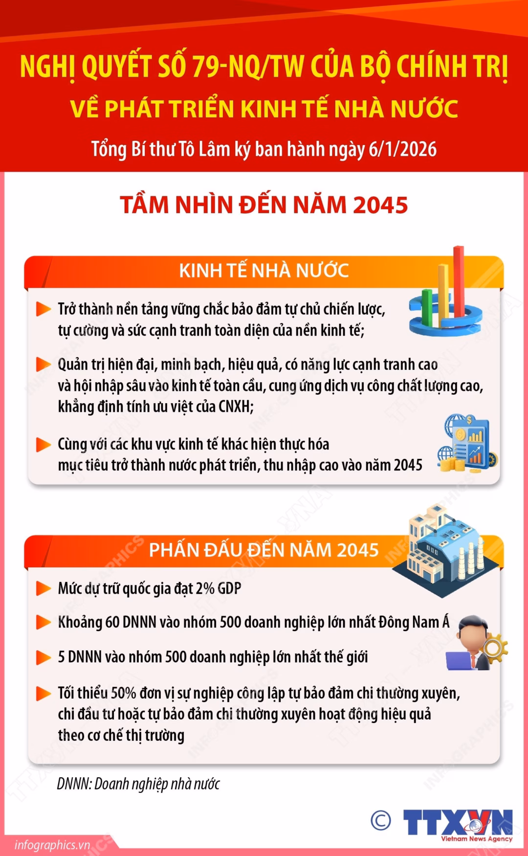 Chi tiết mục ti&ecirc;u Nghị quyết 79‑NQ/TW