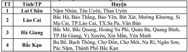 Những điểm có nguy cơ cao xảy ra lũ quét, sạt lở đất Những điểm có nguy cơ cao xảy ra lũ quét, sạt lở đất