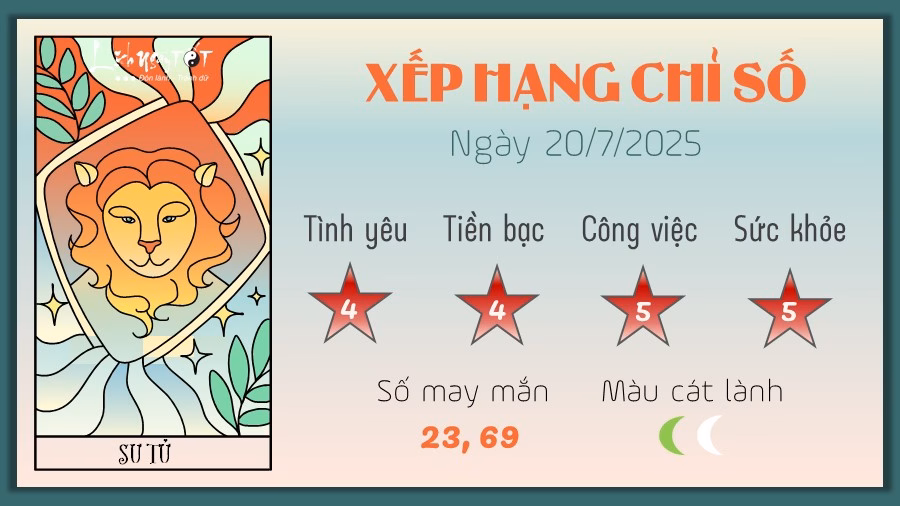 Bạch Dương (20/7/2025) 5 Tu vi hang ngay 20-7-2025 - Su Tu