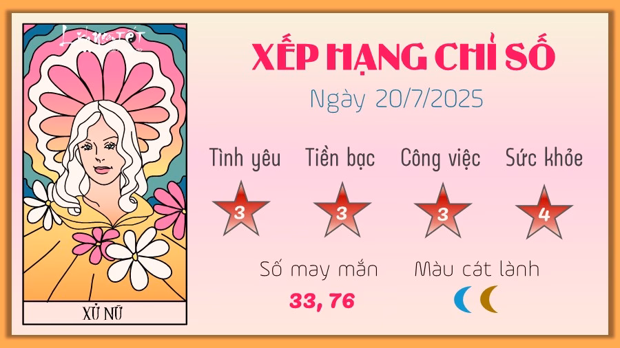 Kim Ngưu (20/7/2025) 6 Tu vi hang ngay 20-7-2025 - Xu Nu