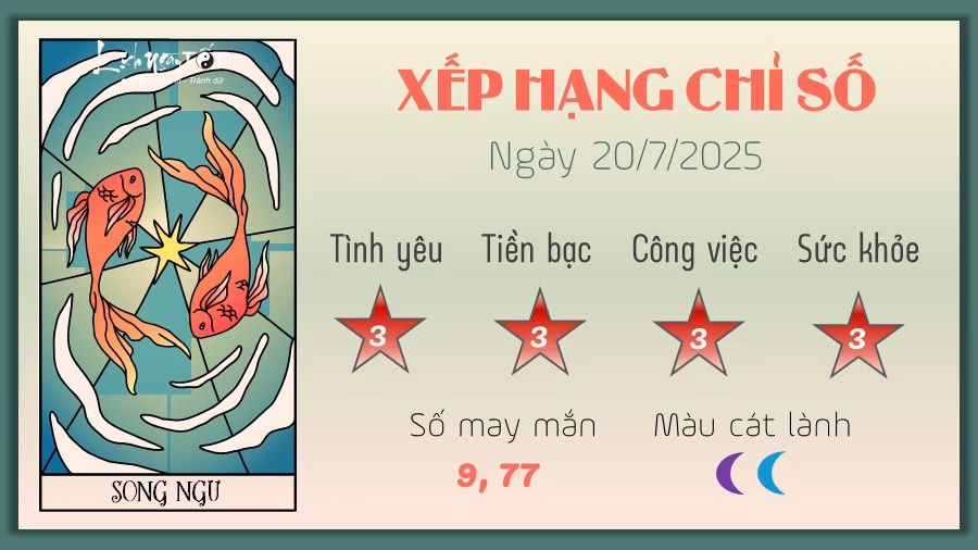 Song Tử (20/7/2025) 12 Tu vi hang ngay 20-7-2025 - Song Ngu