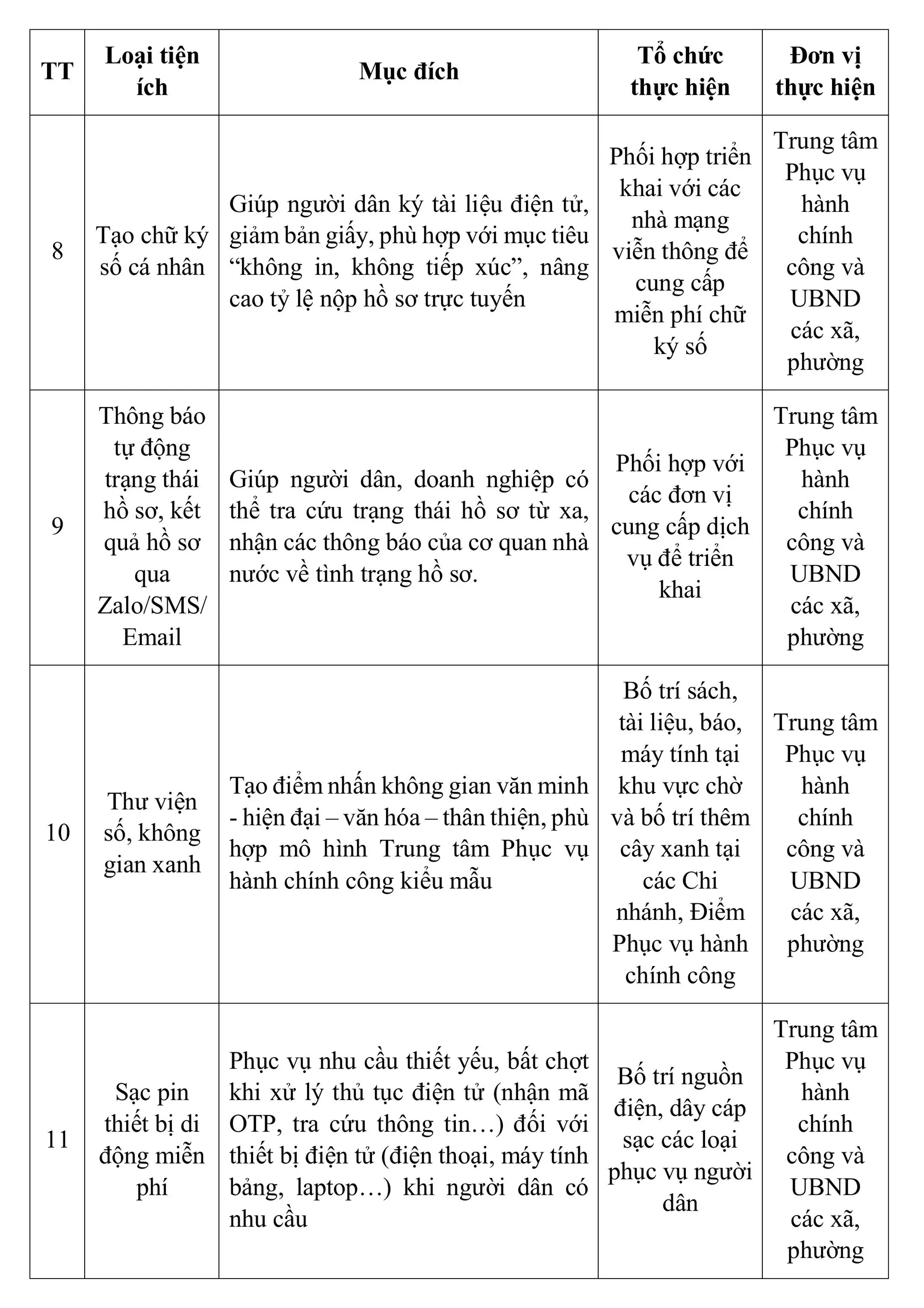 Hà Nội hỗ trợ miễn phí nhiều tiện ích ở các điểm phục vụ hành chính công Hình ảnh 4