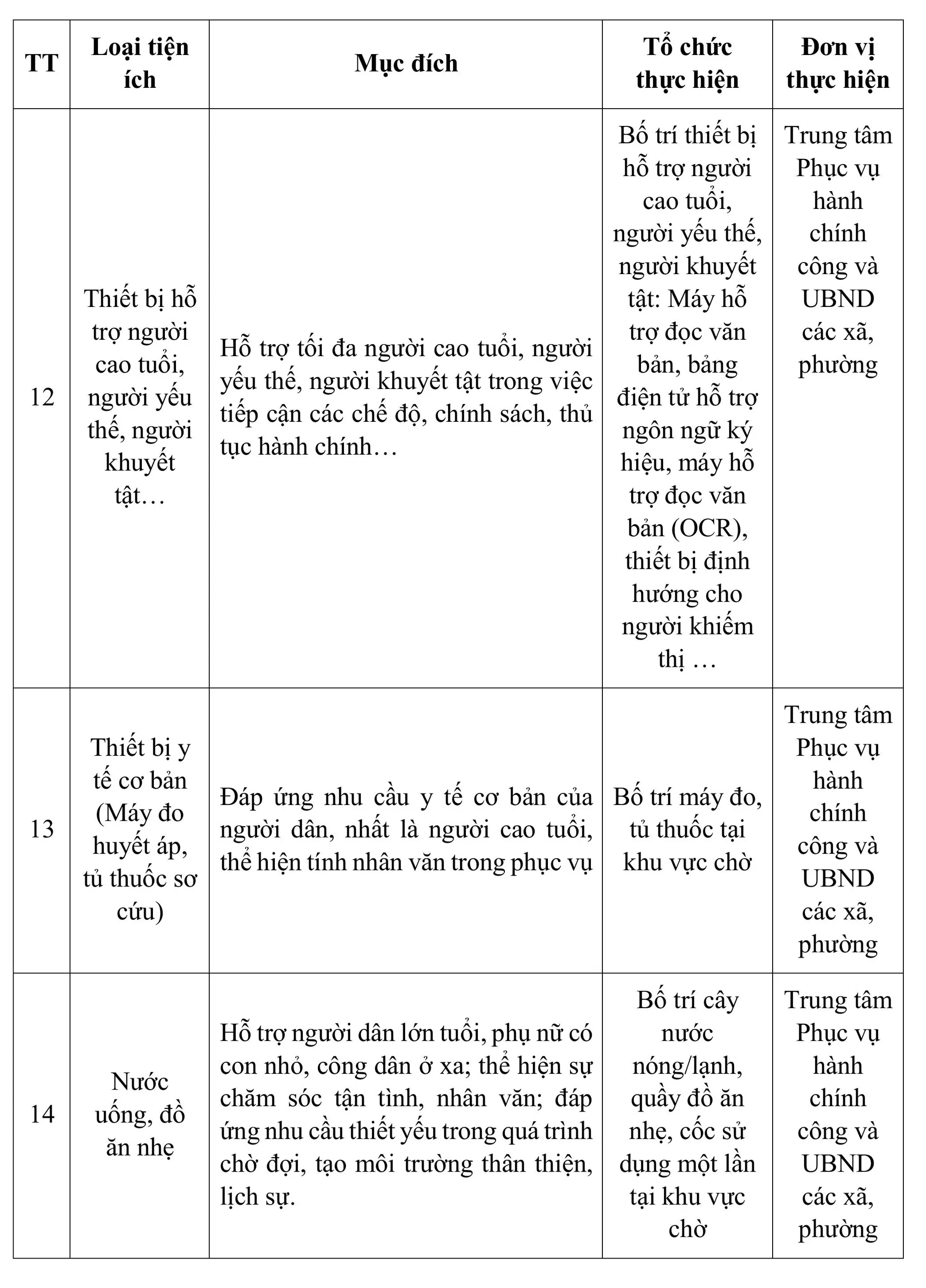 Hà Nội hỗ trợ miễn phí nhiều tiện ích ở các điểm phục vụ hành chính công Hình ảnh 5
