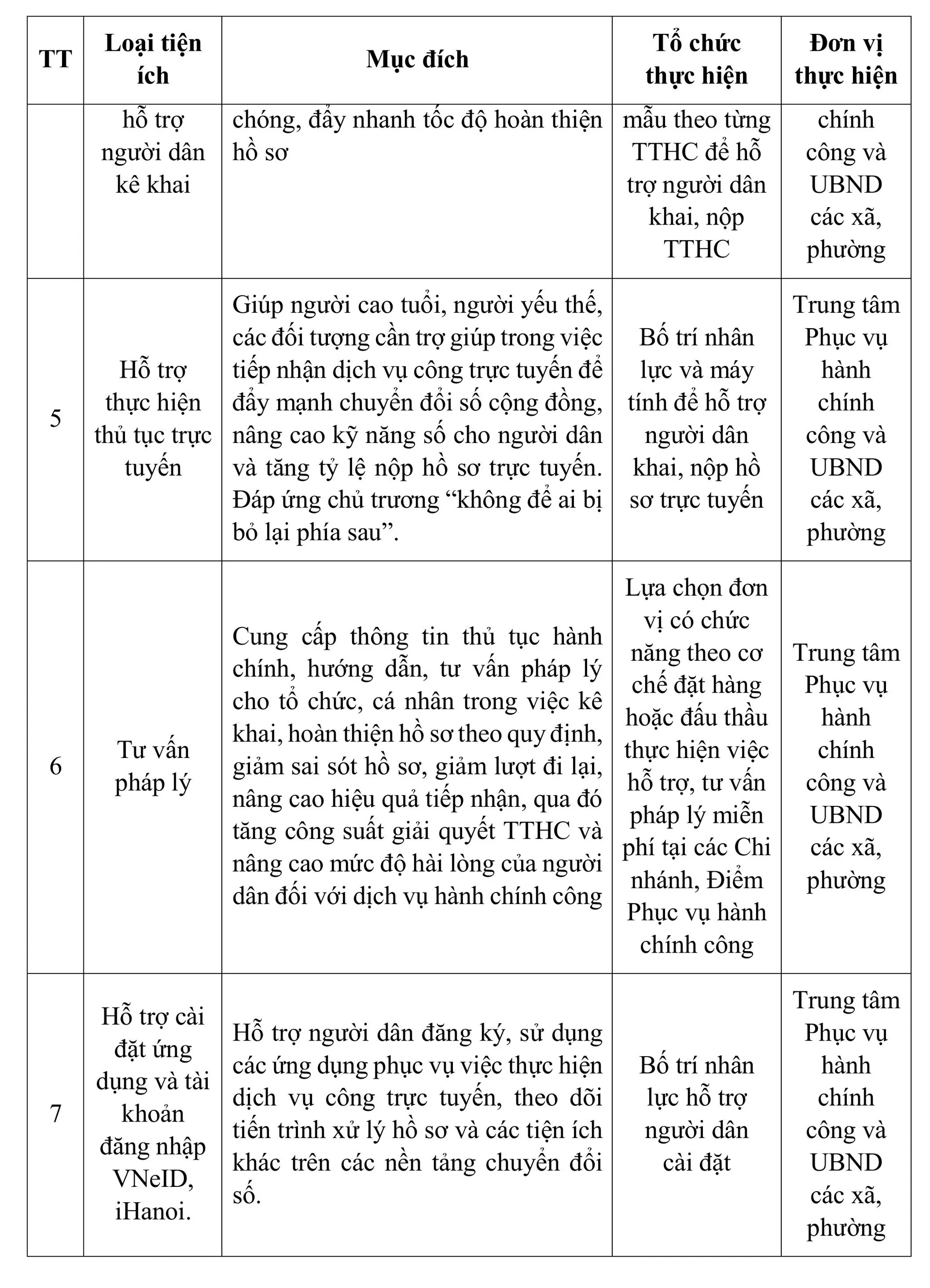 Hà Nội hỗ trợ miễn phí nhiều tiện ích ở các điểm phục vụ hành chính công Hình ảnh 2