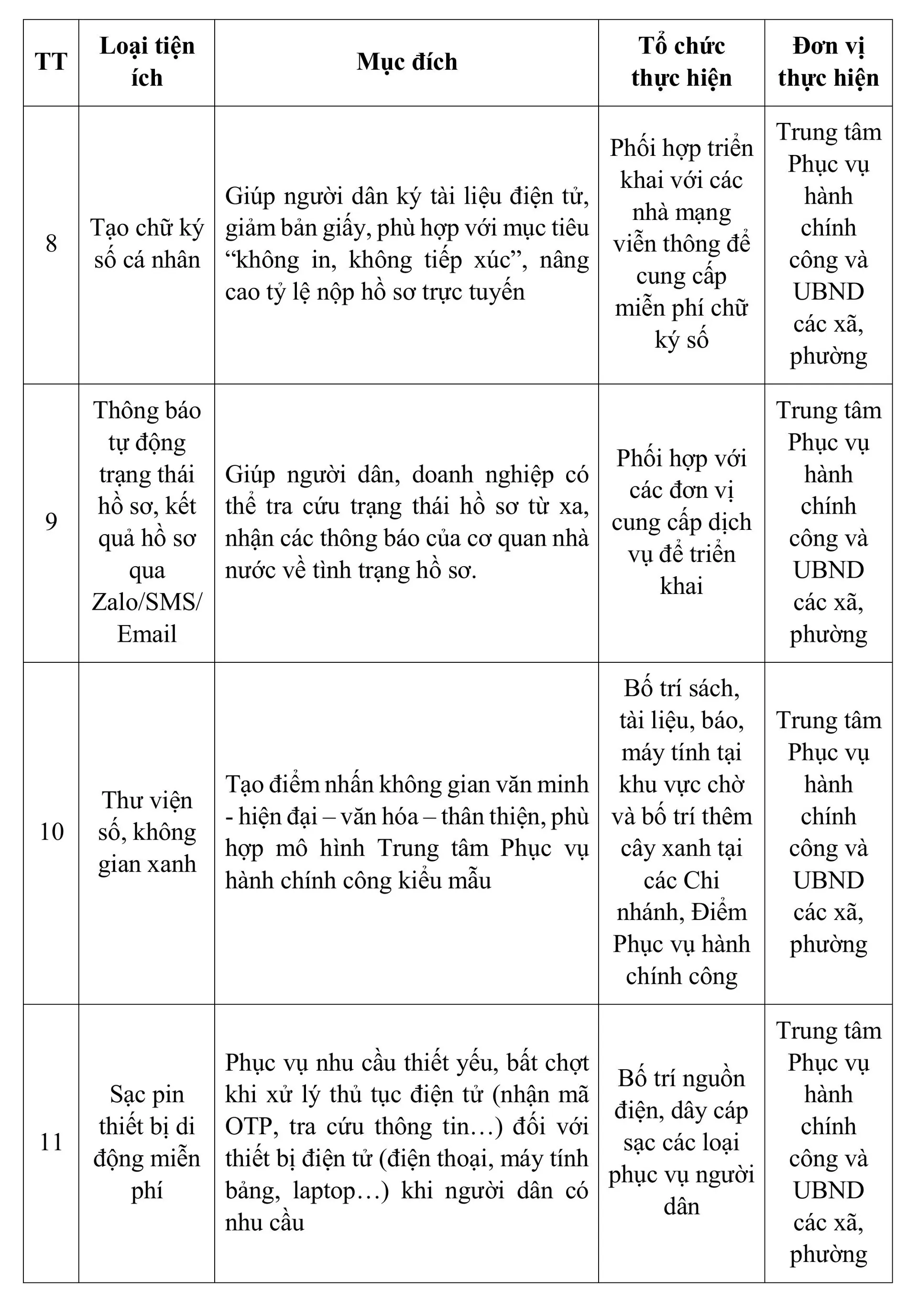 Hà Nội hỗ trợ miễn phí nhiều tiện ích ở các điểm phục vụ hành chính công Hình ảnh 3
