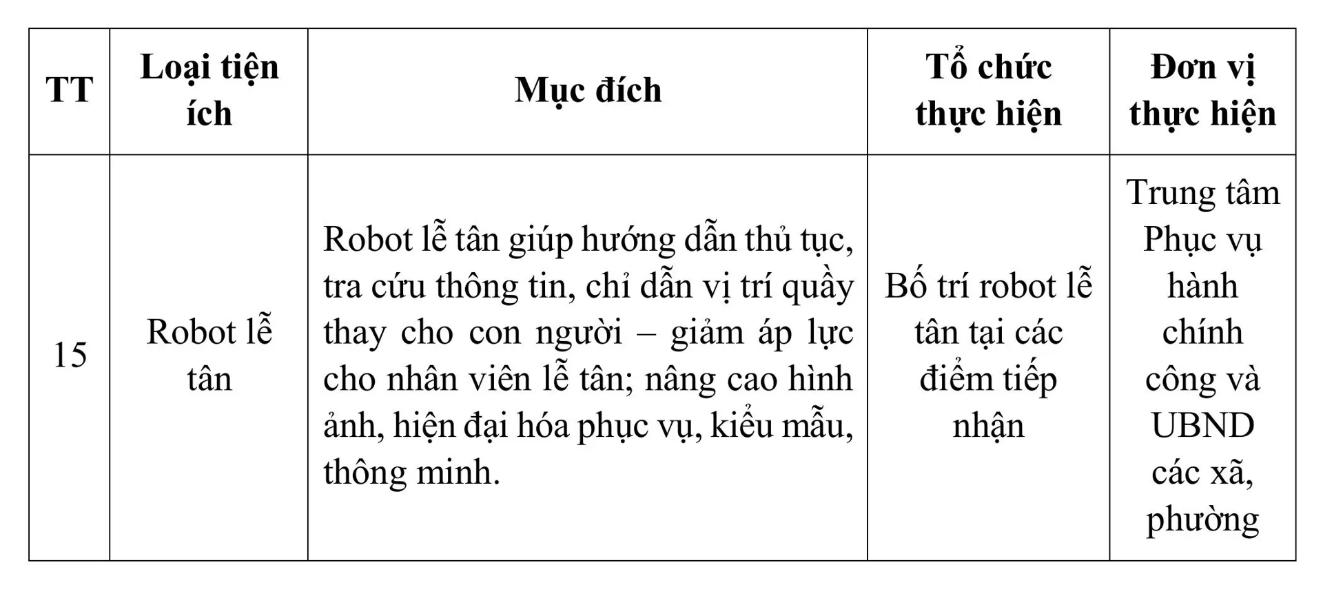 Hà Nội hỗ trợ miễn phí nhiều tiện ích ở các điểm phục vụ hành chính công Hình ảnh 6