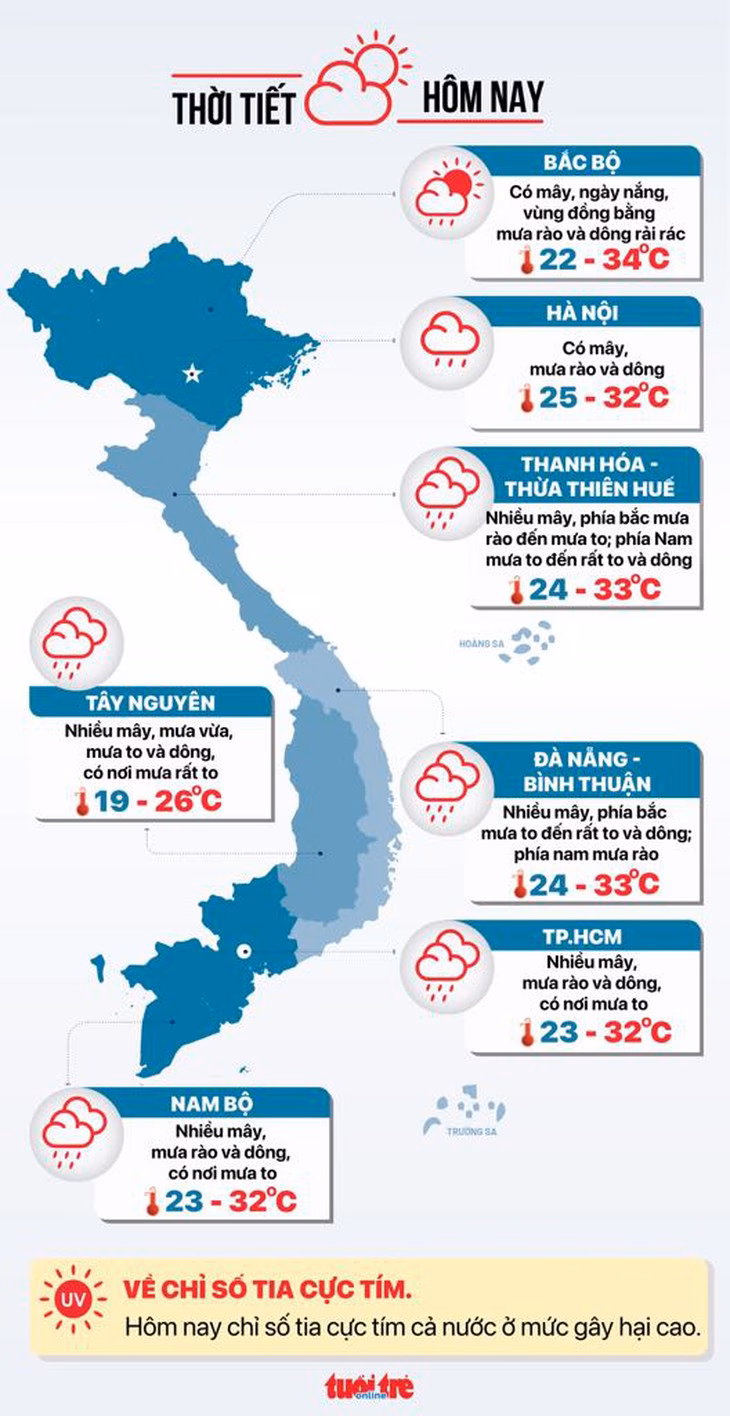 Thời tiết 12/6 mưa to ở nhiều khu vực.