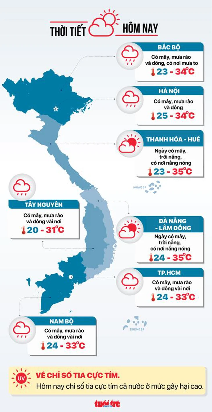 Dự báo thời tiết chi tiết hôm nay 14-6 Dự báo thời tiết hôm nay 14-6