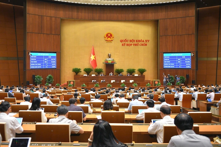 Quốc hội họp phiên toàn thể Quốc hội họp phiên toàn thể