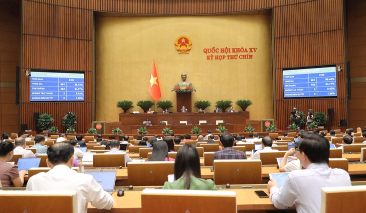 Quốc hội biểu quyết thông qua Luật sửa đổi, bổ sung một số điều của Luật Quảng cáo Quốc hội biểu quyết thông qua Luật sửa đổi, bổ sung một số điều của Luật Quảng cáo