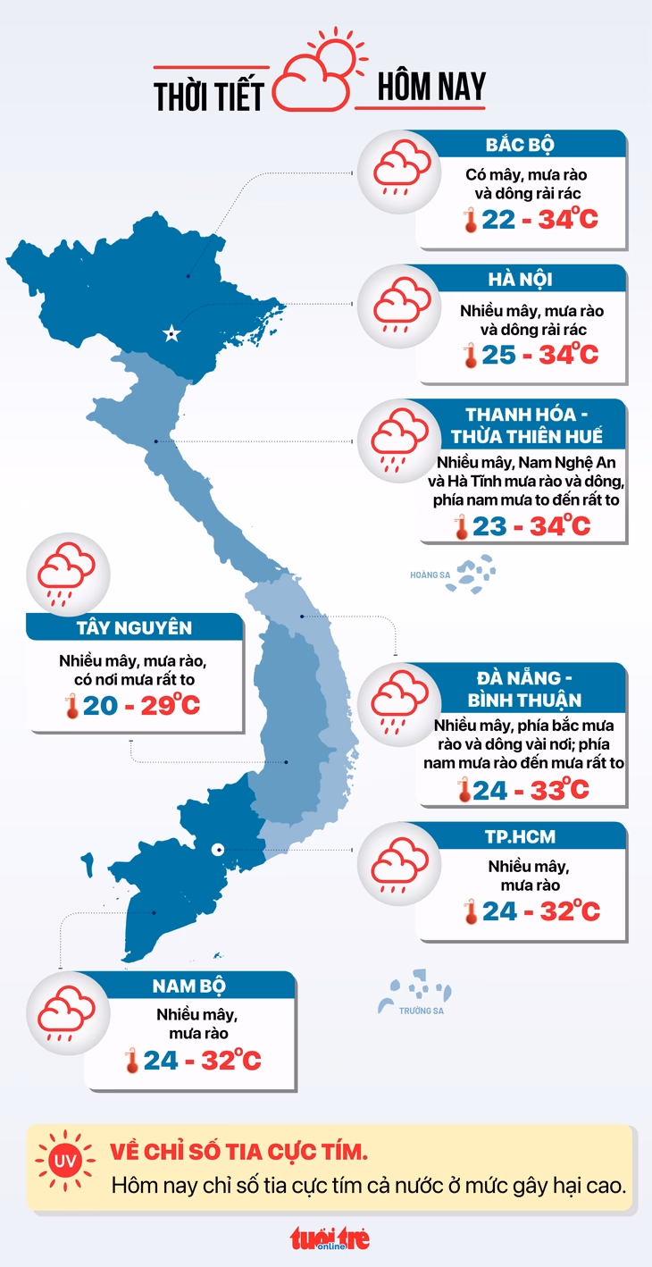 Trung tâm Huyết học và Truyền máu Thanh Hóa đạt chuẩn EU-GMP Dự báo thời tiết hôm nay