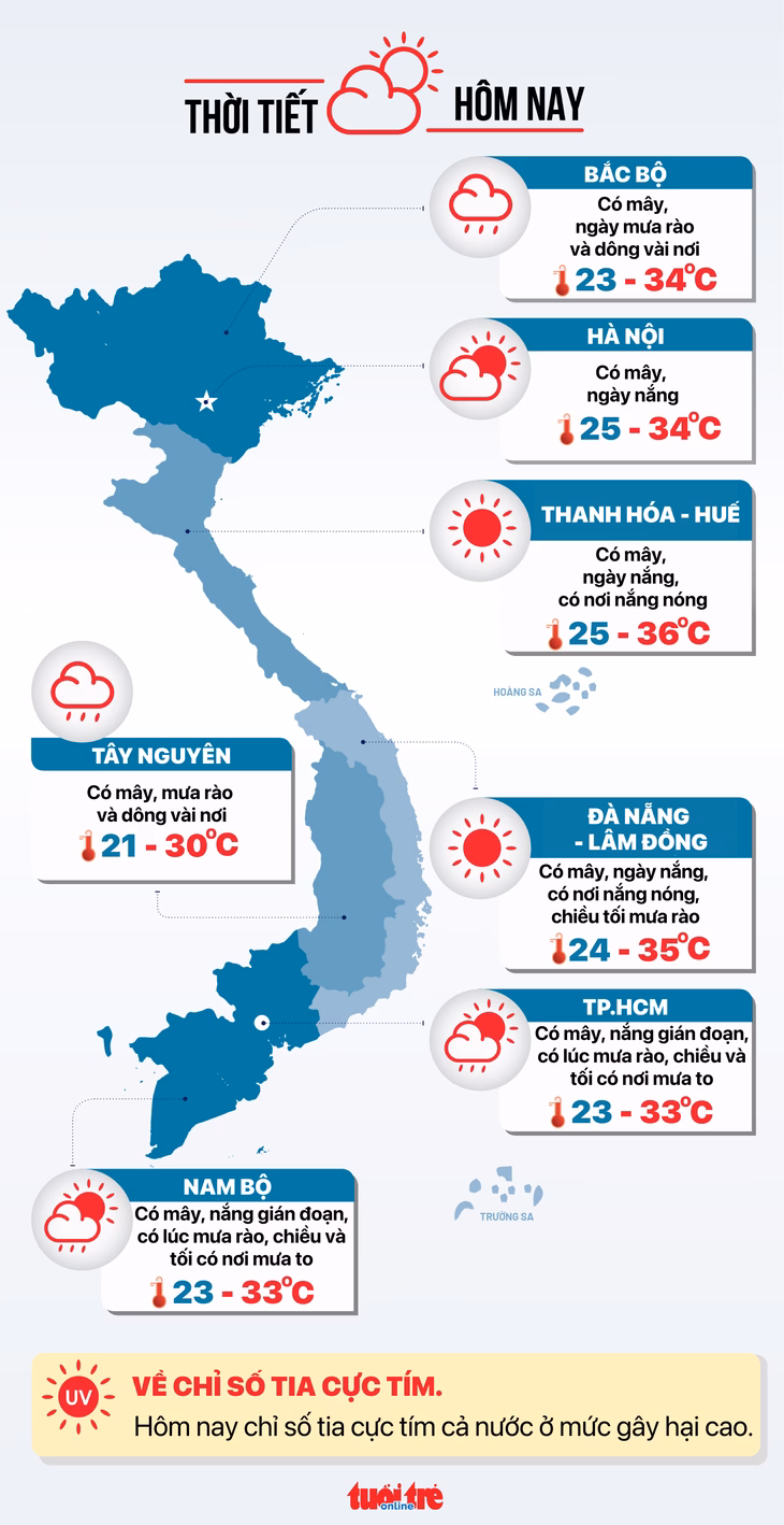 Dự báo thời tiết hôm nay 24-6 Dự báo thời tiết hôm nay 24-6