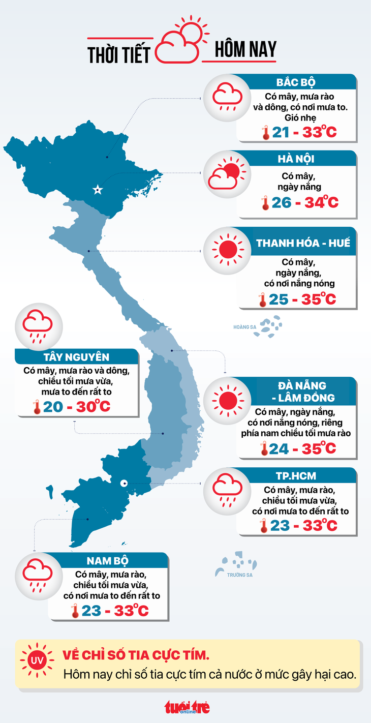 Thời tiết hôm nay25-6: Áp thấp nhiệt đới ở Biển Đông, Nam Bộ chiều tối mưa to đến rất to - Ảnh3. Thời tiết hôm nay25-6: Áp thấp nhiệt đới ở Biển Đông, Nam Bộ chiều tối mưa to đến rất to - Ảnh3.