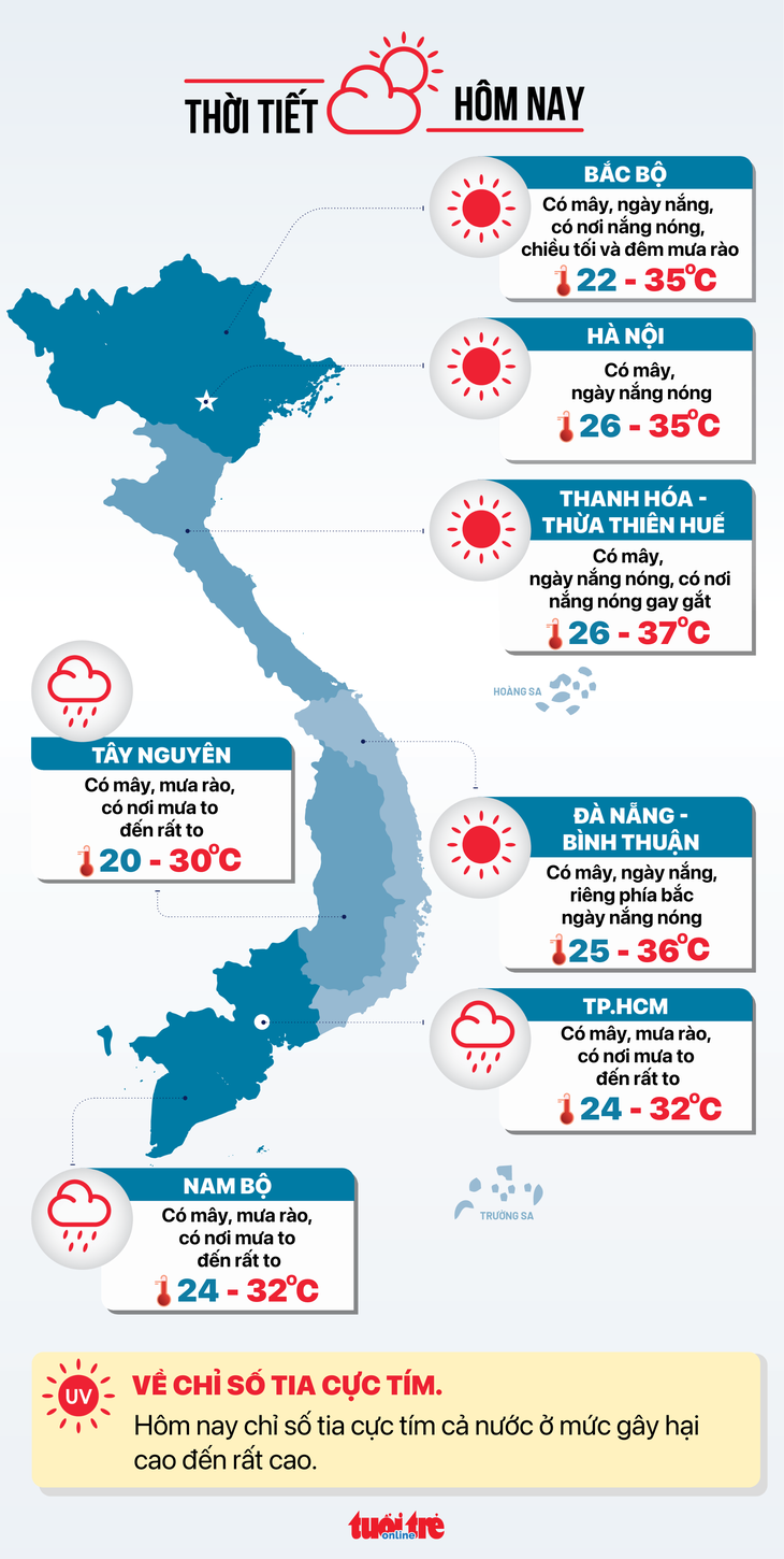 Dự báo thời tiết hôm nay 8-6