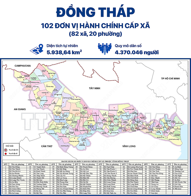 Bản đồ tỉnh Đồng Tháp từ 1-7-2025, sau khi hợp nhất với Tiền Giang Bản đồ tỉnh Đồng Tháp