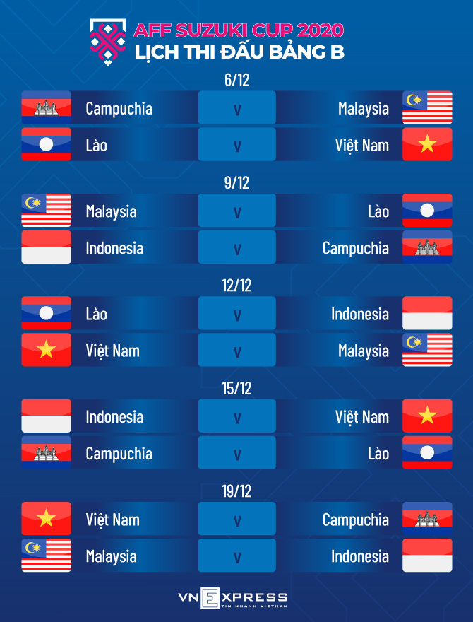 HLV Campuchia: Chúng tôi sẽ đá áp đặt, kể cả gặp Brazil - 3