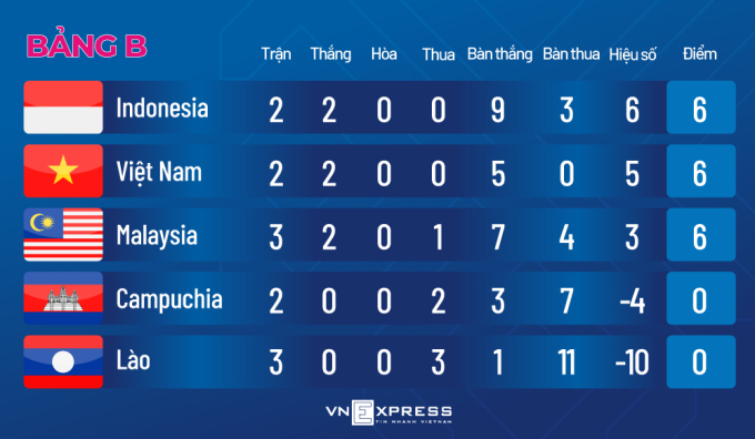 Indonesia được khuyên phòng ngự sâu trước Việt Nam - 2