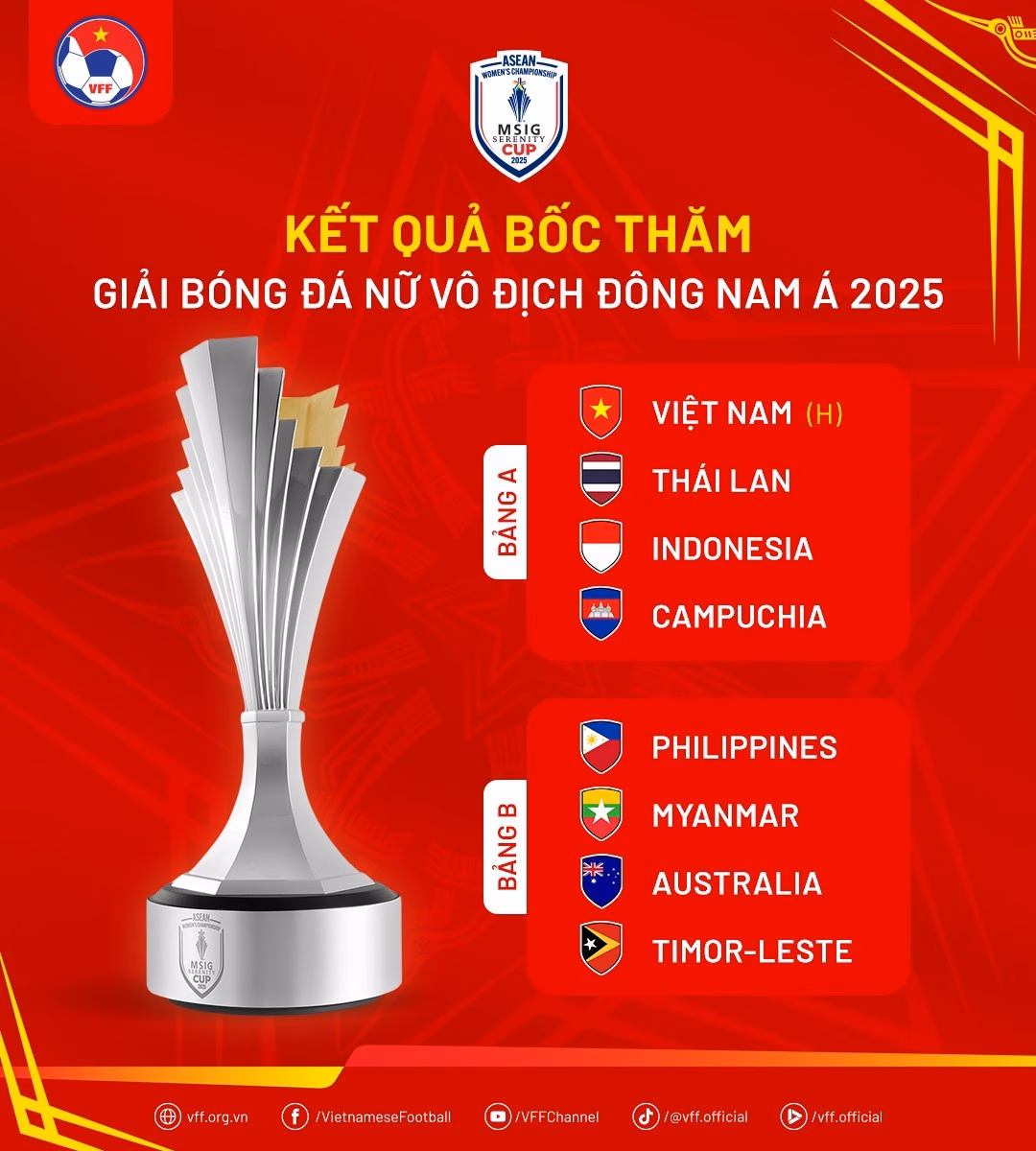 Kết quả bốc thăm chia bảng Giải Bóng đá Nữ Vô địch Đông Nam Á 2025