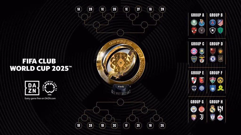 Sơ đồ thi đấu FIFA Club World Cup 2025 Sơ đồ thi đấu FIFA Club World Cup 2025