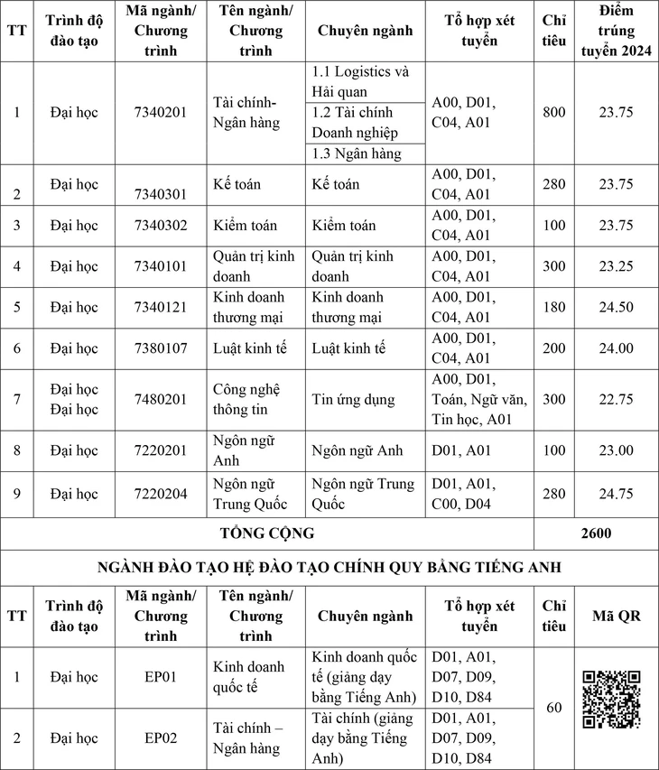 Trường ĐH Tài chính – Ngân hàng Hà Nội tuyển sinh năm 2025 Trường ĐH Tài chính - Ngân hàng Hà Nội - Ảnh 4.