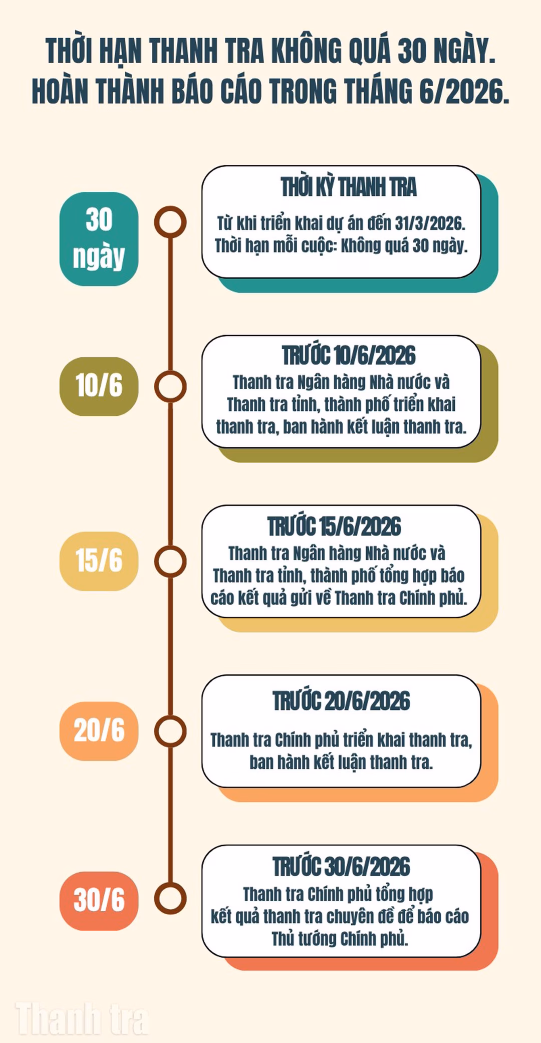 Thanh tra Ch&iacute;nh phủ triển khai kế hoạch thanh tra c&aacute;c dự &aacute;n tồn đọng