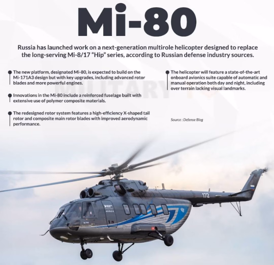 Nga phát triển trực thăng đa năng Mi-80: Đáp ứng thách thức và mở rộng thị trường Trọng lượng cất cánh tối đa của Mi-80 đã được tăng lên 14 tấn, một cải tiến đáng kể so với phiên bản tiền nhiệm. Ảnh: Rostec