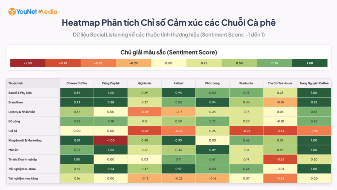 Cuộc chơi của chuỗi cà phê: Tái cân bằng chiến lược giá và trải nghiệm Không phải đồ uống, đây mới là yếu tố khiến thực khách quay lưng với các thương hiệu cà phê lớn- Ảnh 2.