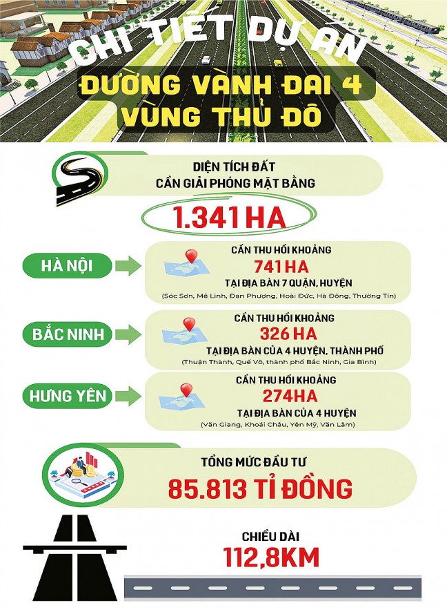 Nguồn: UBND TP. Hà Nội